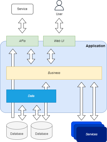 Legacy Application